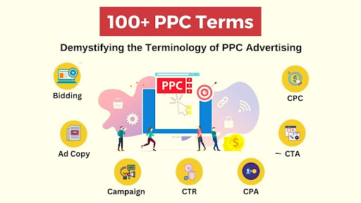 CPC, CTR, Conversion, Quality Score, Impressions, Ad Rank, Ad Extensions, ROI, Remarketing, Ad Group are among the most important PPC terminologies you should be aware of as a roofing business looking for PPC advertising